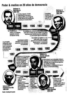 &iquest;Observatorio de los medios?